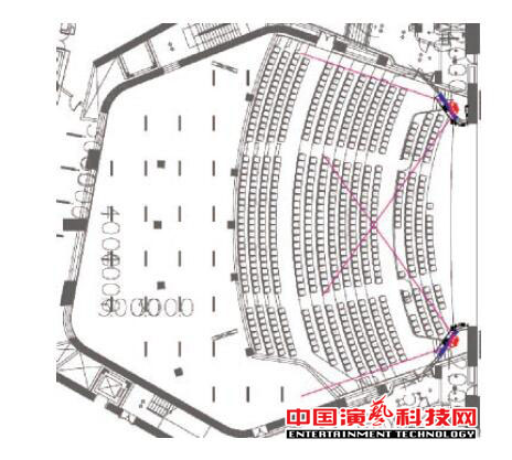 How to design the sound field of Guangzhou Grand Theater