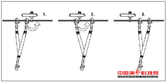 場館舞臺燈光馬道吊掛施工的4大安全保護(hù)措施效果圖